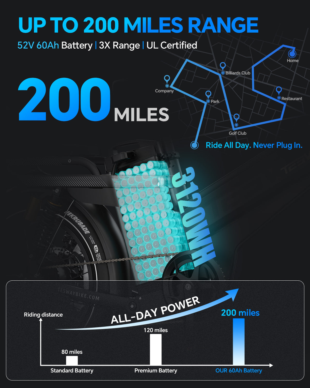 TESWAY X7 AWD - 3000W E-bike 200N·M Torque | UK warehouse