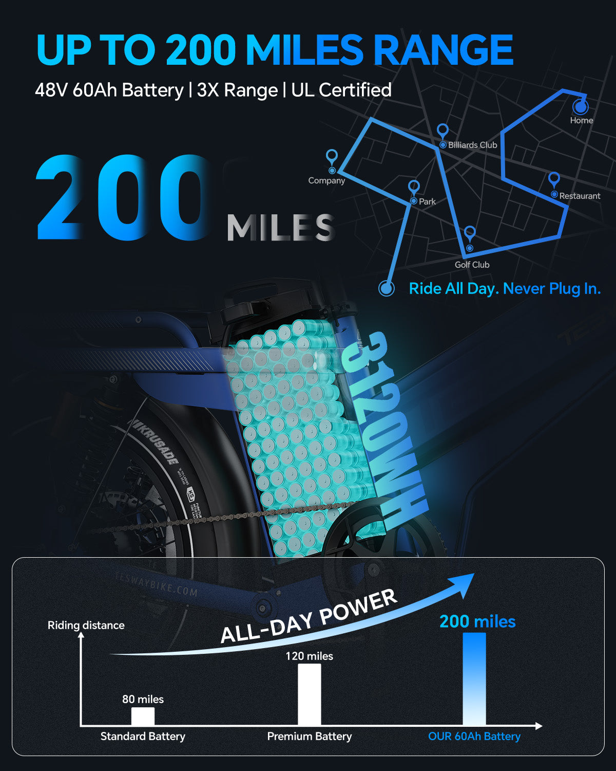 TESWAY X7 PRO | UK warehouse