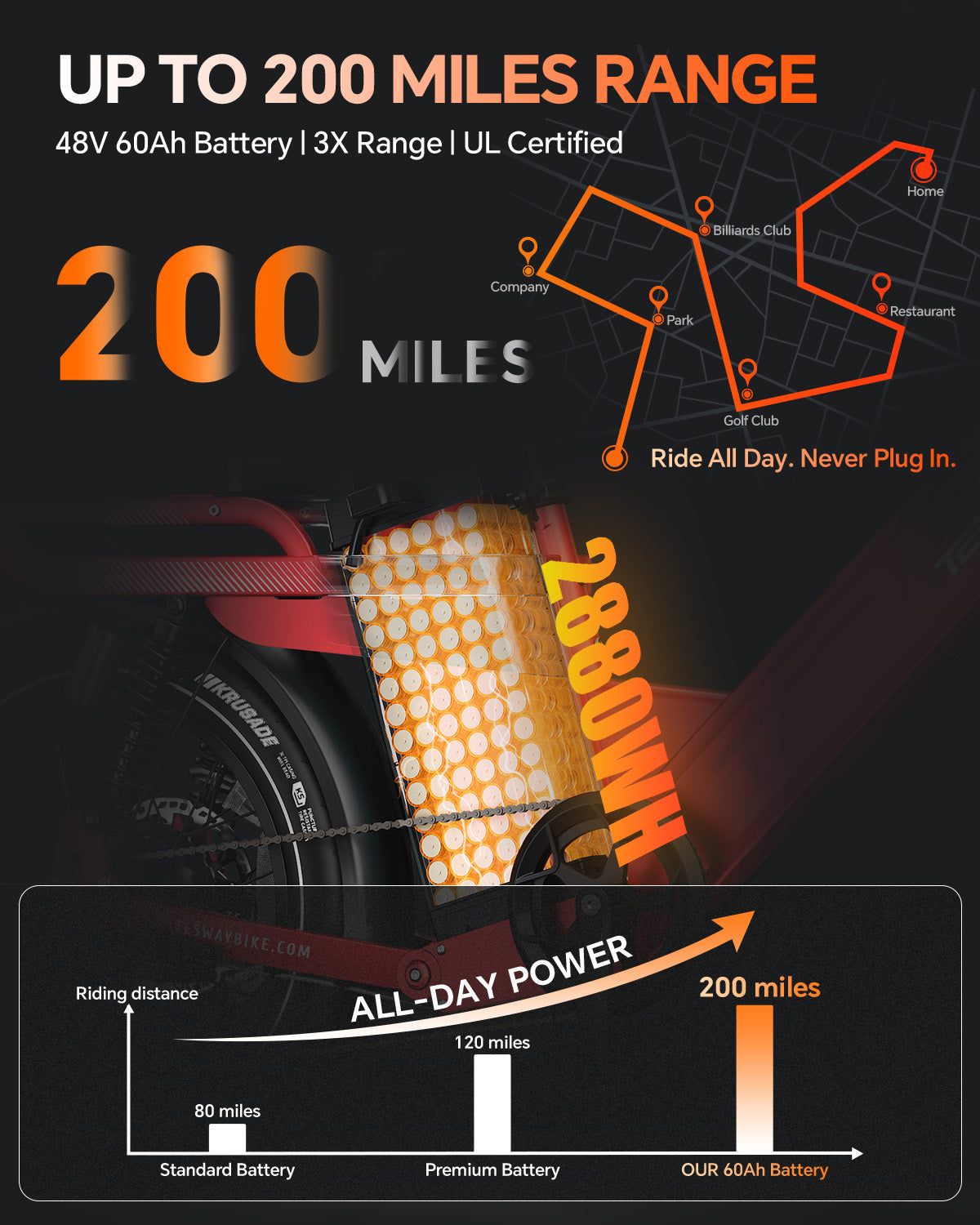 TESWAY X5 PRO | UK warehouse