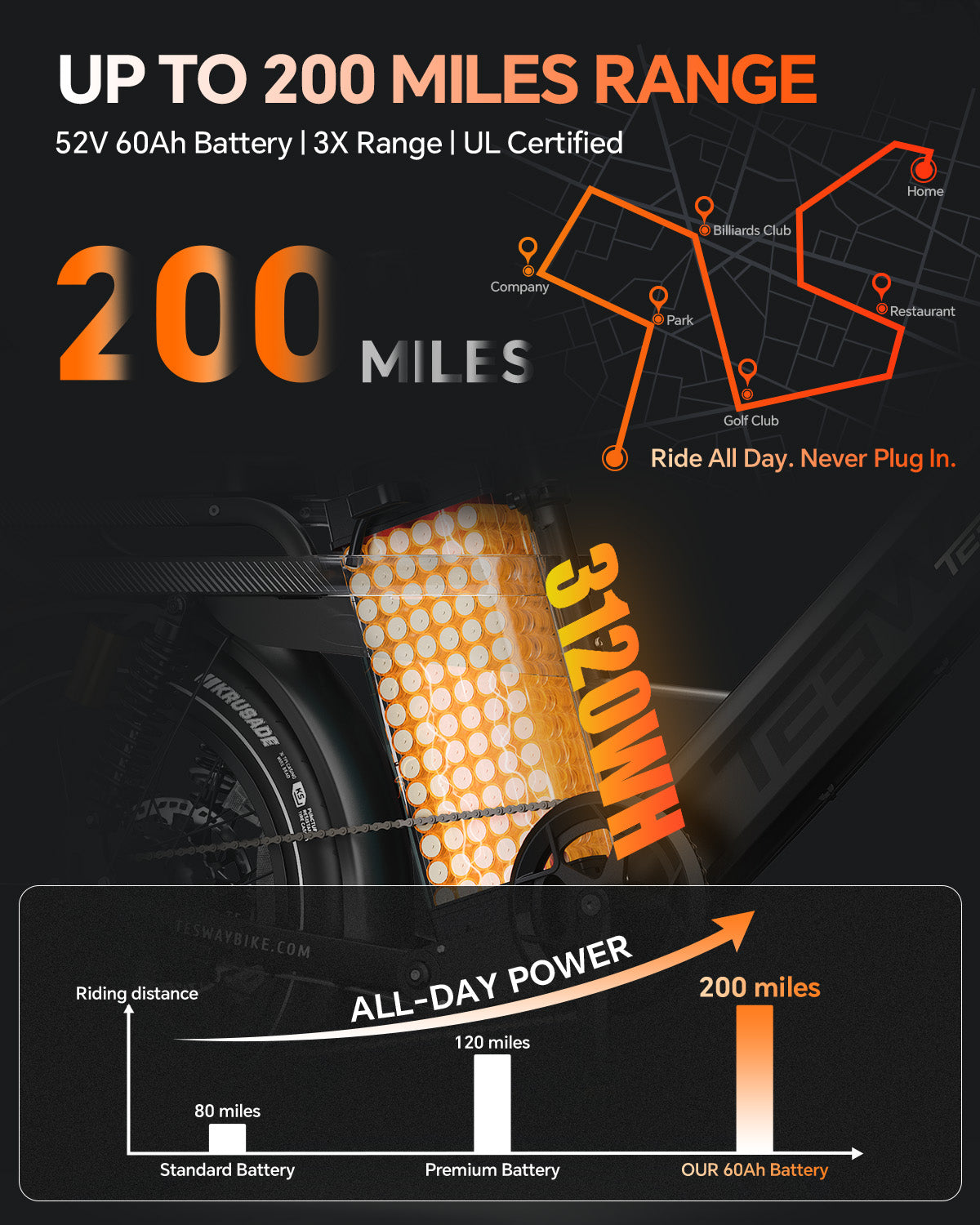 TESWAY X5 AWD Step-Thru E-Bike – 3000W Motor | UK warehouse