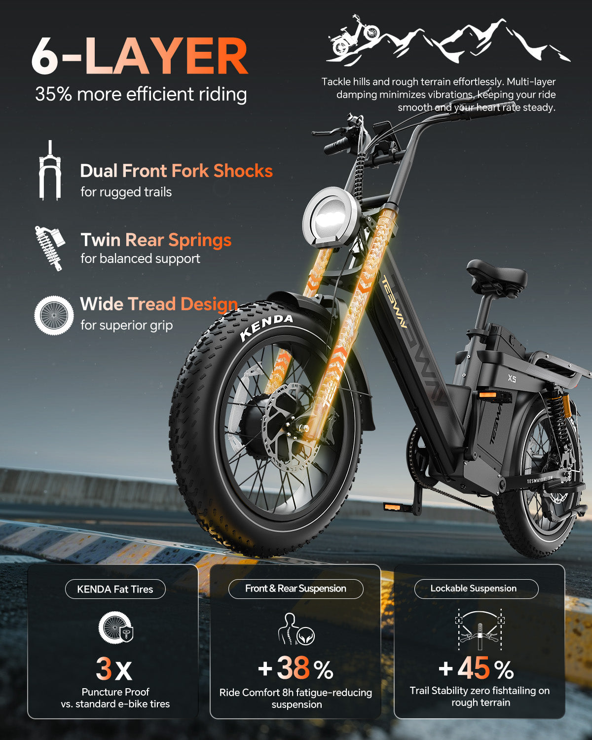 TESWAY X5 AWD Step-Thru E-Bike – 3000W Motor | UK warehouse