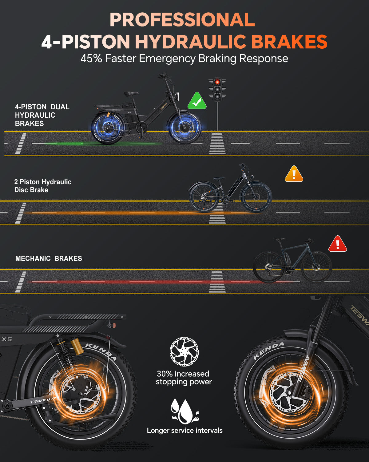 TESWAY X5 AWD Step-Thru E-Bike – 3000W Motor | UK warehouse