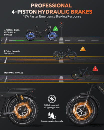 TESWAY X5 AWD Step-Thru E-Bike – 3000W Motor | UK warehouse
