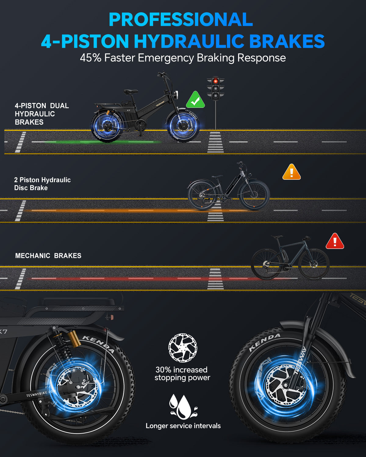 TESWAY X7 AWD - 3000W E-bike 200N·M Torque | UK warehouse