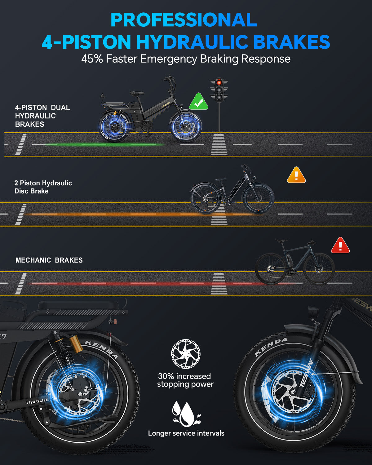 TESWAY X7 PRO | UK warehouse