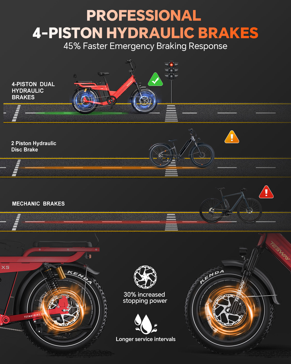 TESWAY X5 PRO | UK warehouse