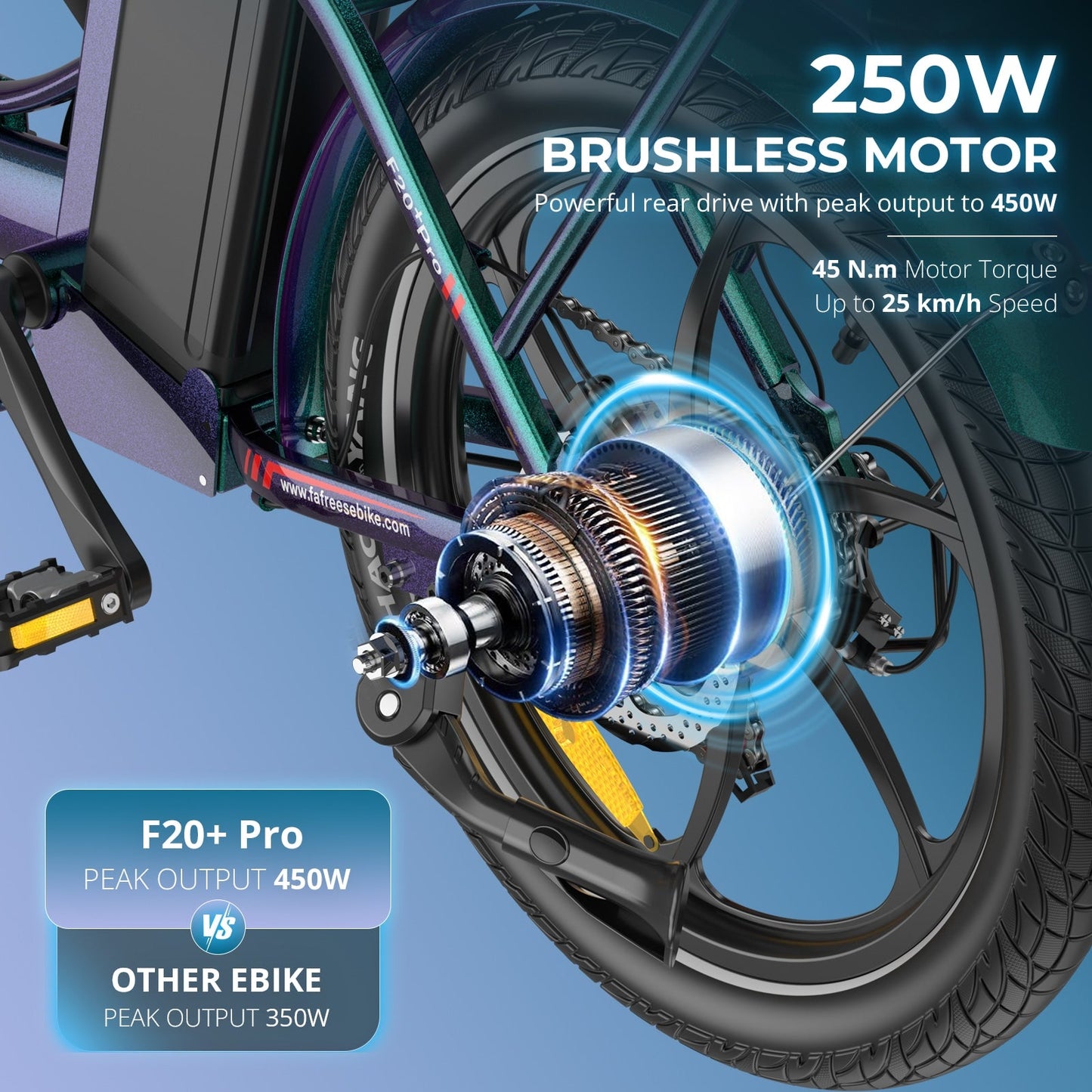 [EU] FAFREES F20+ Pro Foldable 20 Fat-tire E-Bike